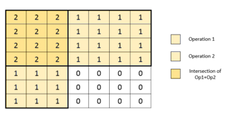 598. Range Addition II