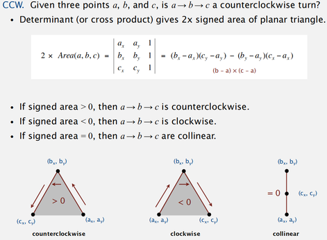 CCW - Positive Area
