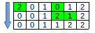 Minimum swap of DNF